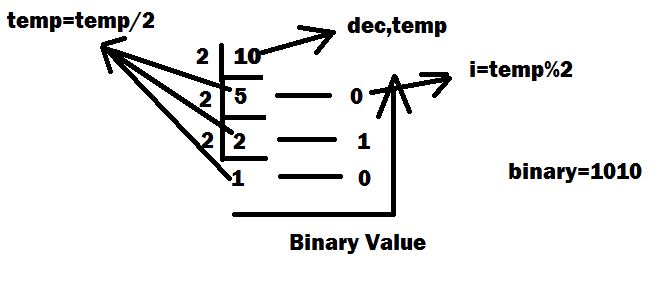 All C Programs: Program 27:Convert Decimal to Binary