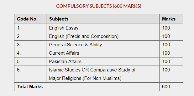 CSS Compulsory Subjects A Complete Updated List 2019 Al Bahria CSS css-compulsory-subjects-a-complete-updated-list-2019-al-bahria-css