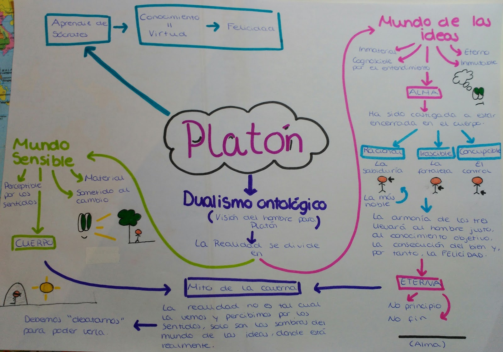 El Blog de Irene: Mapa Mental sobre la Rutina - Platón