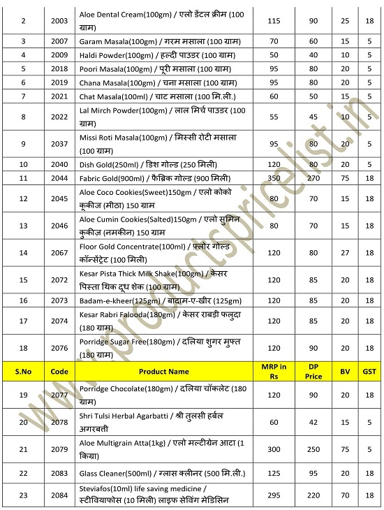 Products Price List New IMC Products Price List & Catalog 2019 in