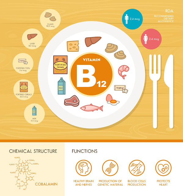 Foot and Ankle Problems By Dr. Richard Blake Does B12 Injections help