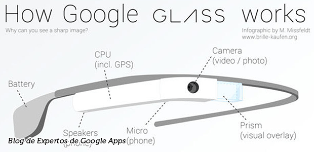 Cómo funciona el Google Glass