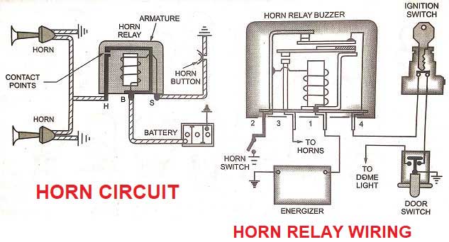 What is horn circuit and horn relay? Function of horn relay and circuit