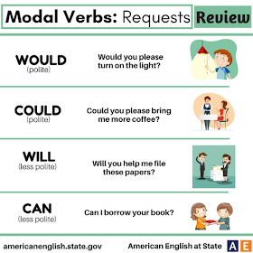 Biblioteca Ibeu: English Tip: Modal Verbs: Requests