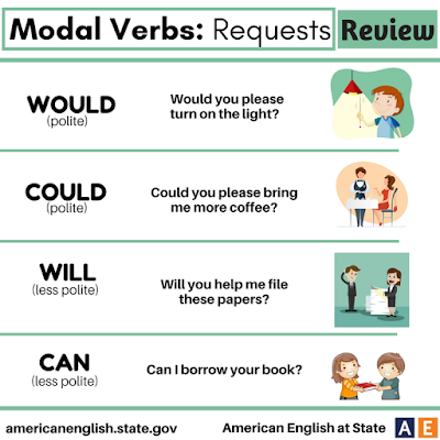 Biblioteca Ibeu: English Tip: Modal Verbs: Requests