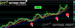 gold price prediction 