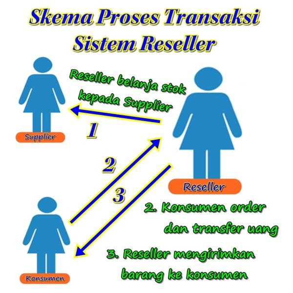 Reseller Reseller