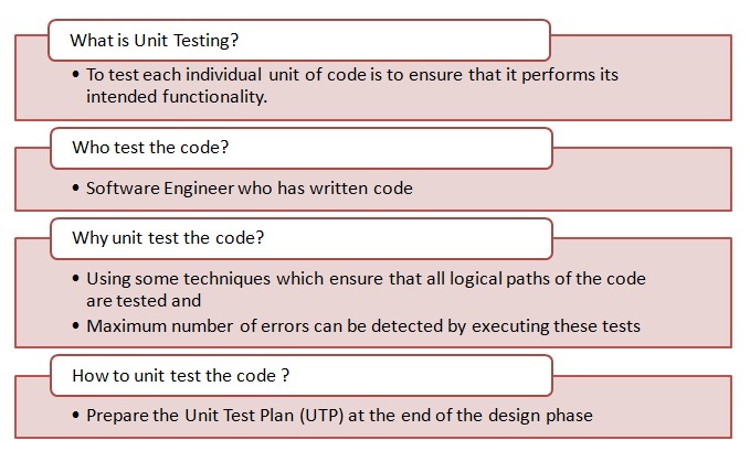 Fundamental of Software Engineering: Module 6: Software Verification ...