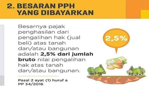 pajak penghasilan pph untuk penjual dalam jual beli tanah pajak penghasilan pph untuk penjual dalam jual beli tanah