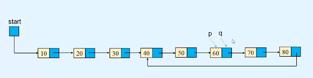 Find and remove the loop in a linked list