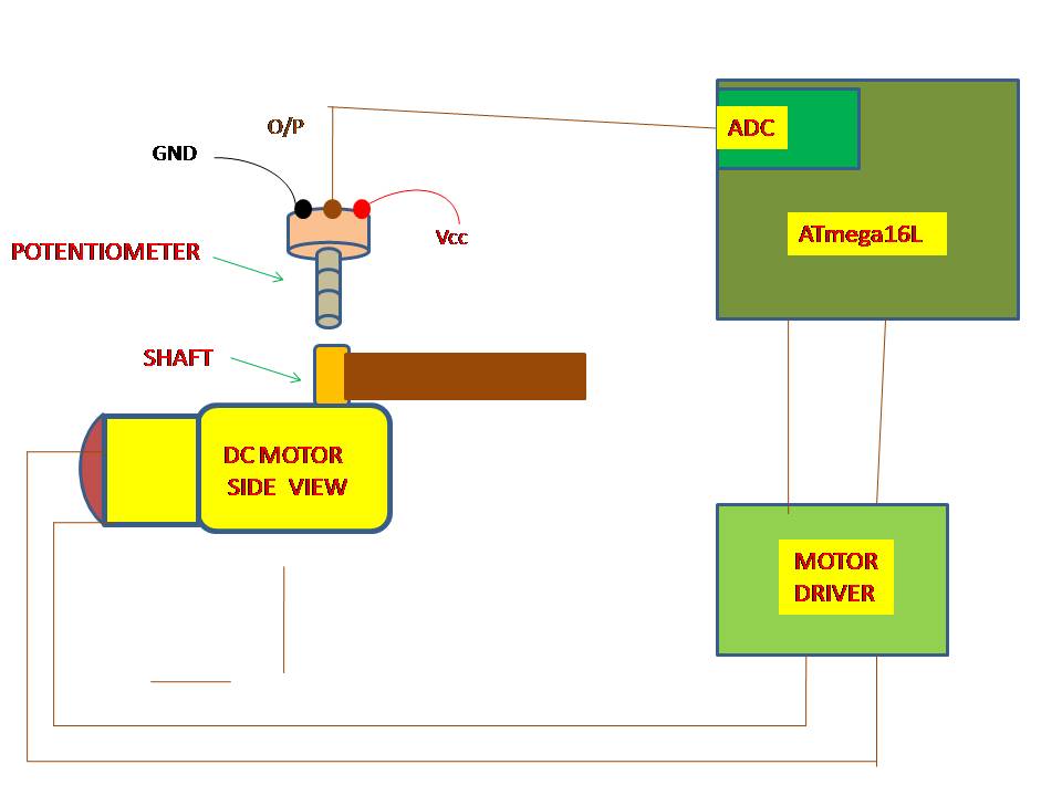ROBO ZONE: HOW TO CONVERT DC MOTOR INTO SERVO MOTOR