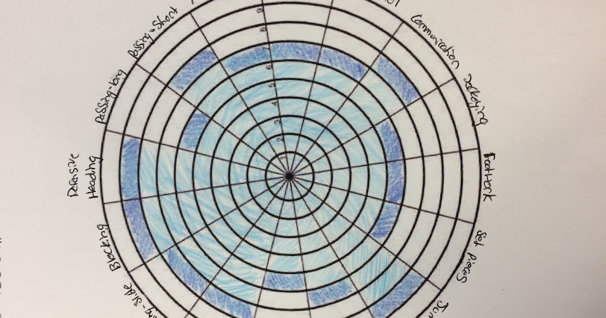 Alex Blandford Level 3 BTEC Unit 8: Practical Team Sports: Performance ...