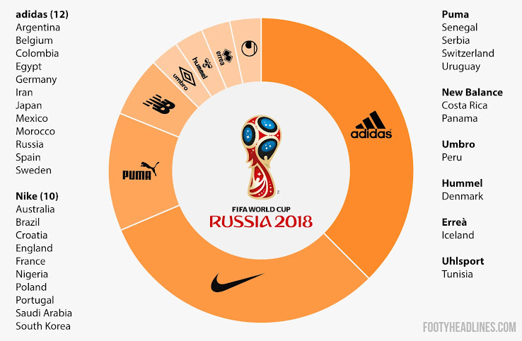 ÐÐ°ÑÑÐ¸Ð½ÐºÐ¸ Ð¿Ð¾ Ð·Ð°Ð¿ÑÐ¾ÑÑ world cup kits brands