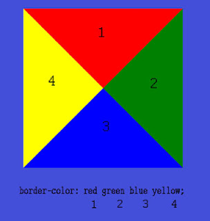 Cara Membuat CSS Border Triangle - Xpress Community