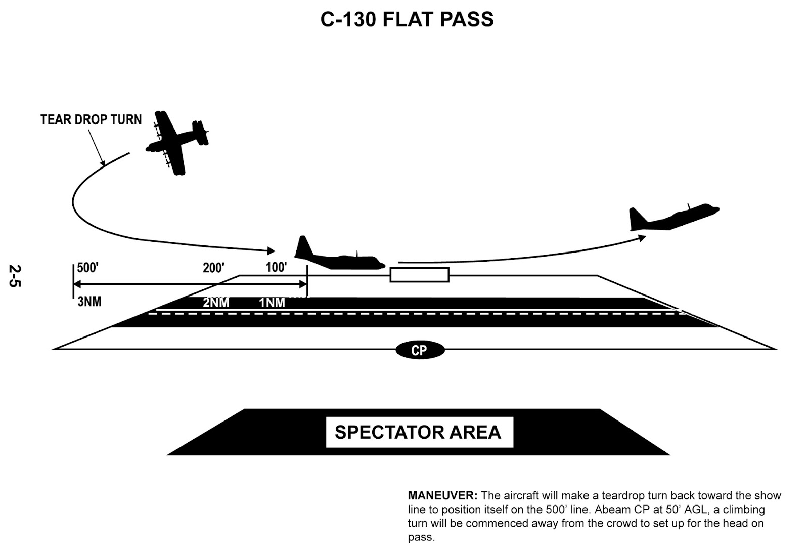 N.A.S. Miramar NFWS / SL Blue Angels Maneuvers Manual