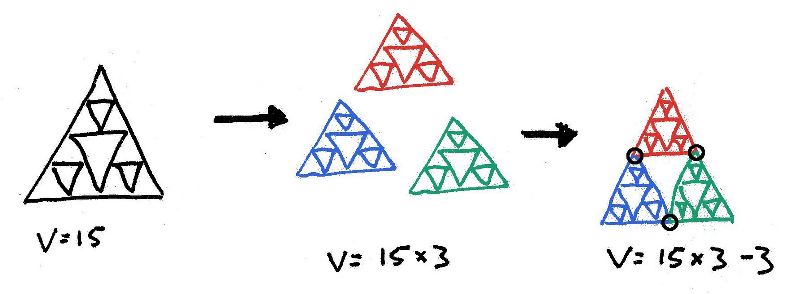 NICFLIC: Vertices of a Serpinski Triangle