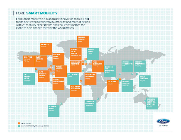 福特全球智慧移動實驗計畫