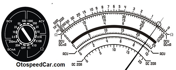 Inilah Cara Penggunaan Alat Ukur Multitester Yang Mudah Dan Benar Klasotomotif Berbagi Dan Belajar Ilmu Otomotif