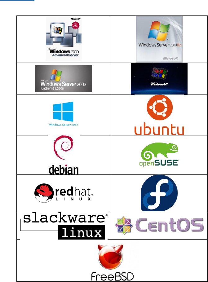 Sistem Operasi Jaringan