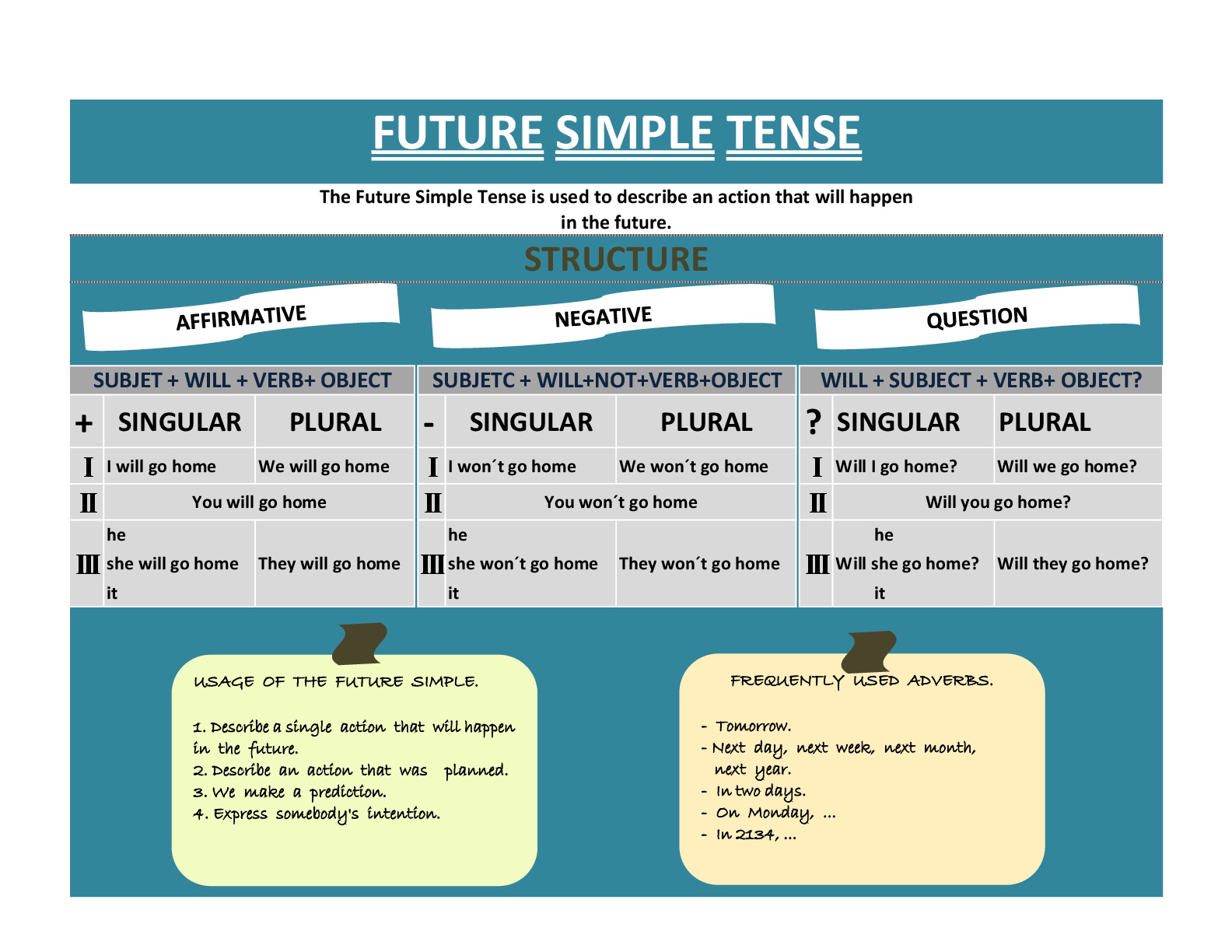 learning-experiences-future-simple-tense