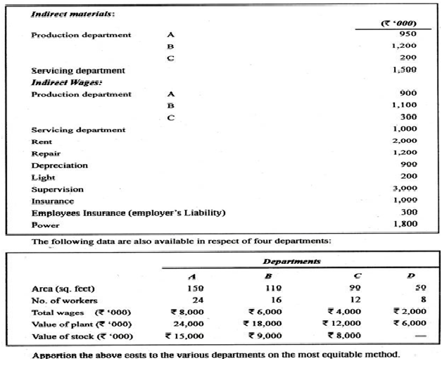 What do you understand by term Overheads? What are stages and methods