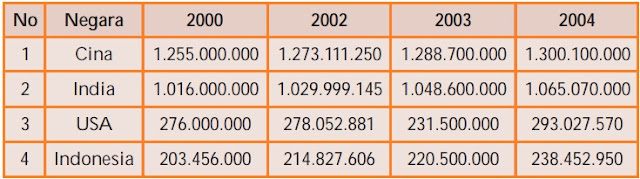 Pengertian Kuantitas Penduduk, Permasalahan, Dampak, dan Cara