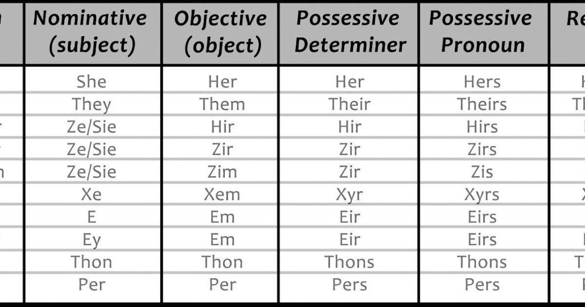 Mjolnir Magazine GENDER PRONOUNS AND PASSIVEAGGRESSIVE HOBBYISM