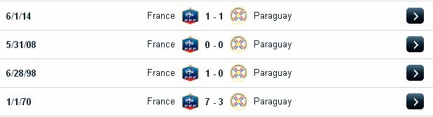 Soi kèo tỷ lệ Pháp vs Paraguay (02h ngày 3/6/2017) France2