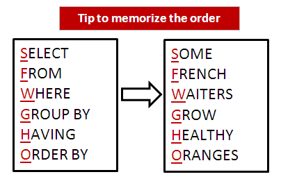 Tip to Memorize SQL Query Order