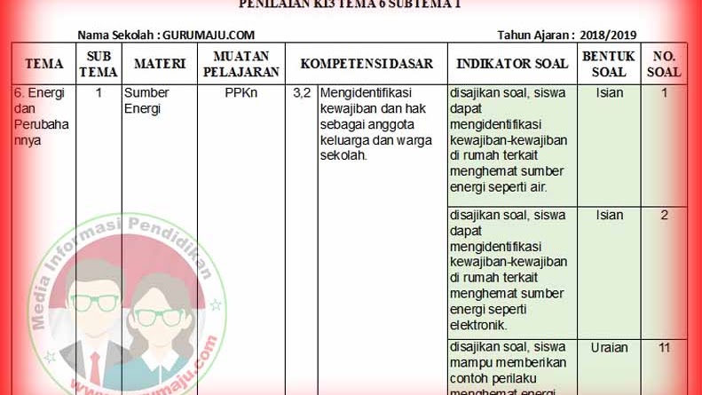 Kisi Kisi Soal Uh Ph Kelas 3 Tema 6 Kurikulum 2013 Revisi 2018 Guru Maju