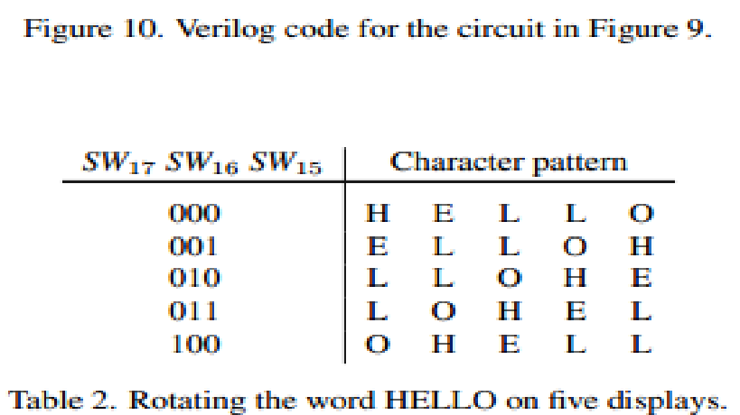 Thong LT: Verilog -DE2