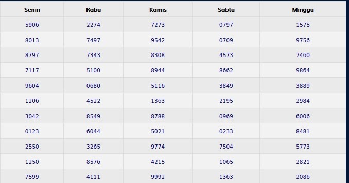 Pengeluaran Togl Hk Togel Hongkong Pengeluaran Hk Togel