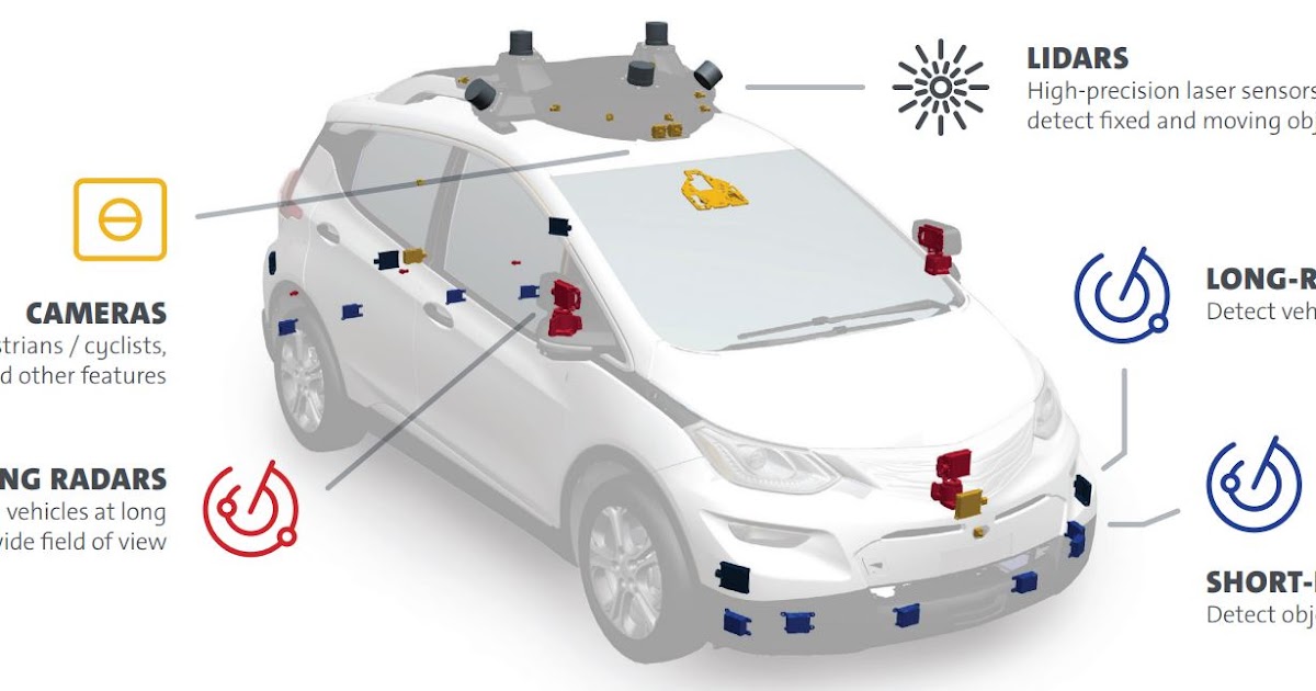 GM Self-Driving Car Has 5 LiDARs and 16 Cameras