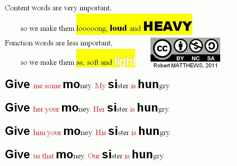 CUTE 2011 Reading English Grammar Give Money Sister Hungry 