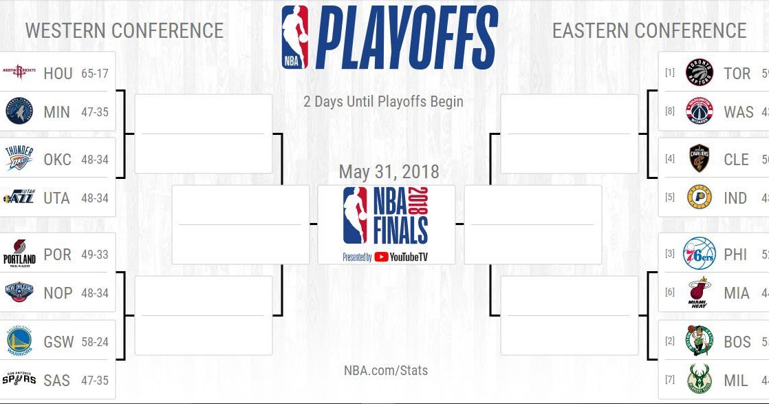NBA Playoffs 2018 Bracket, Schedule, Dates, Times, Games & TV Info FootBasket