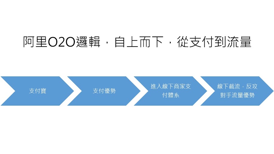 圖說明