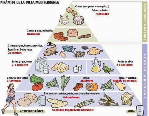 Dieta mediterránea 1200 calorías pdf