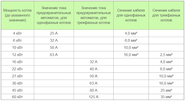 Кабель для электрокотла 6 квт