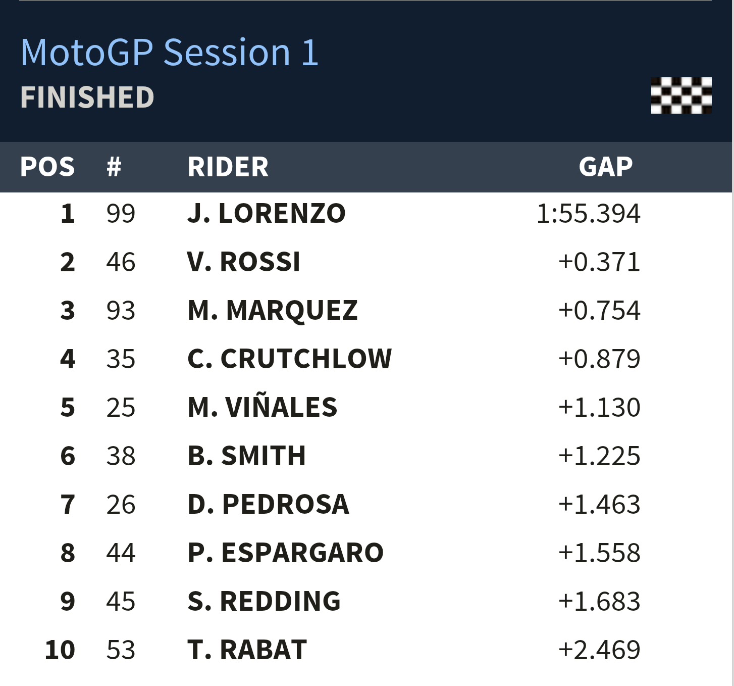 Ducatisti Integralisti Test Motogp Brno I