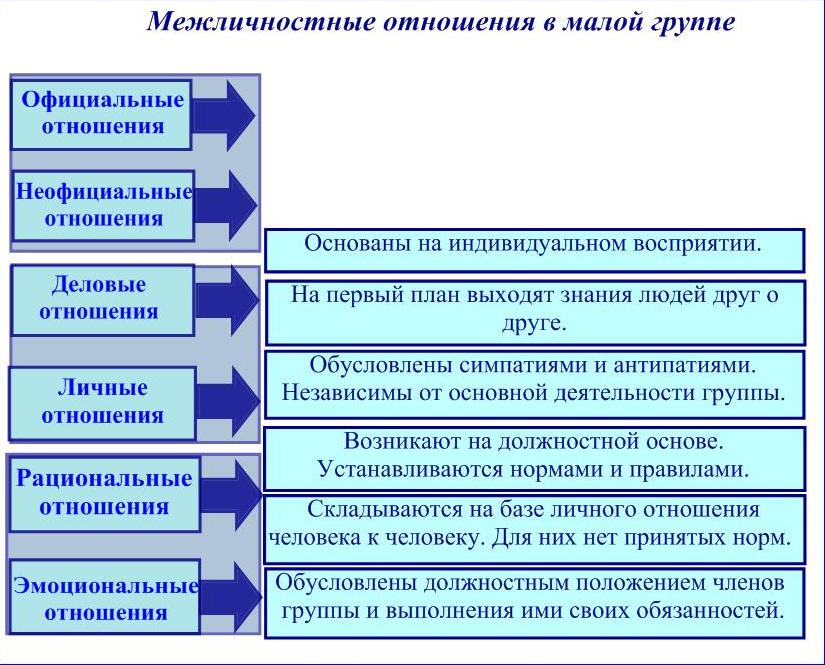 ответы на профильный учебник за 10 класс общество боголюбова онлайн