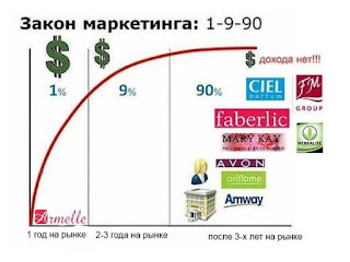 ЗАКОН ЛОХОТРОНИНГА 1-9-90 Закон маркетинга...? Да вы упоролись! Компания Армель