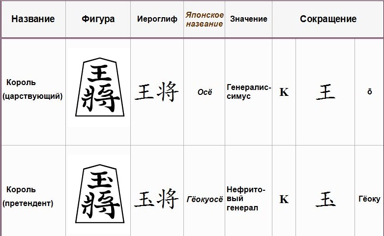 ЯПОНСКИЕ ШАХМАТЫ СЁГИ ( Shogi ) - 将棋: Сеги. Картинка дня