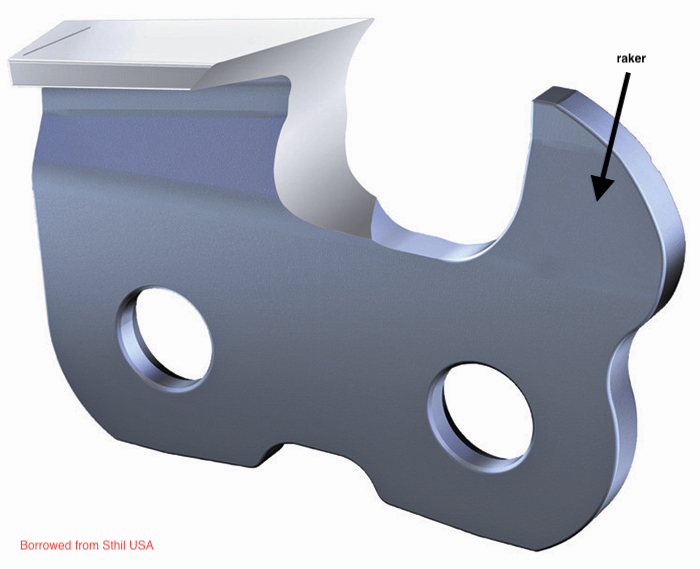 Chain Raker Tech The Mechanics of Chain