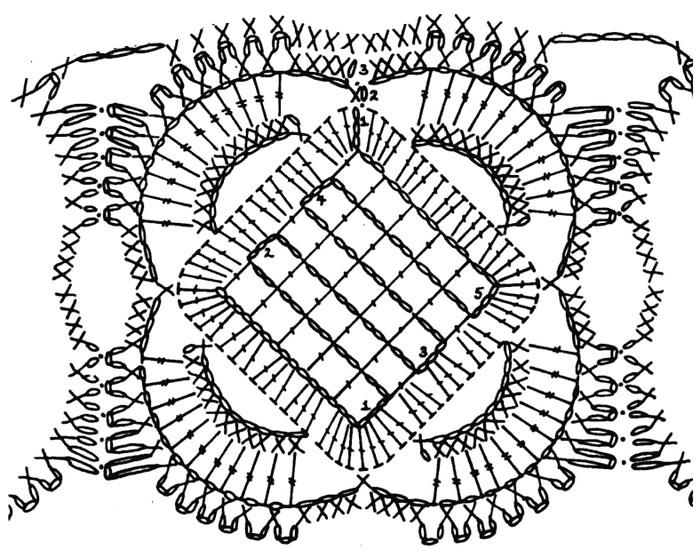 Crochet Tablecloth Pattern And How To Crochet