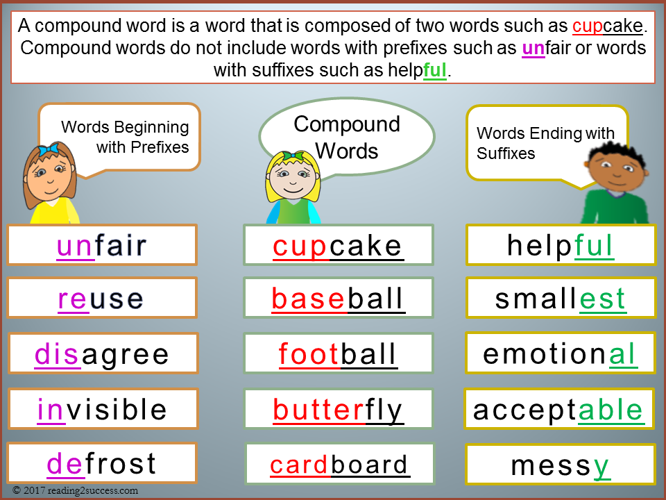 Reading2success: Compound Words