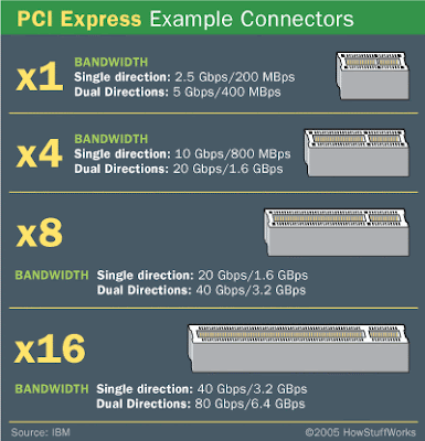 PCI EXPRESS | White Paper