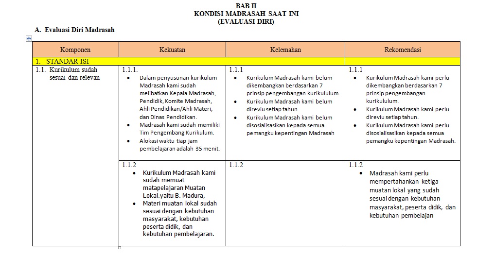 Mts As Syifa Wal Ain Bondan Contoh Rencana Kerja Madrasah