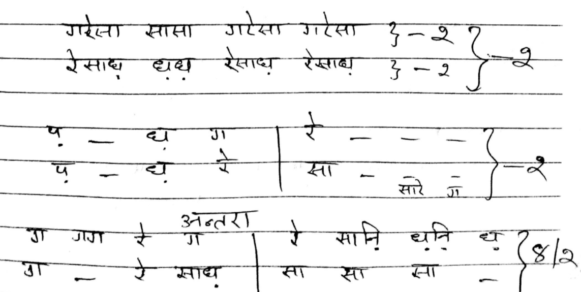 Resham Firiri Flute Notes Flute Nepal