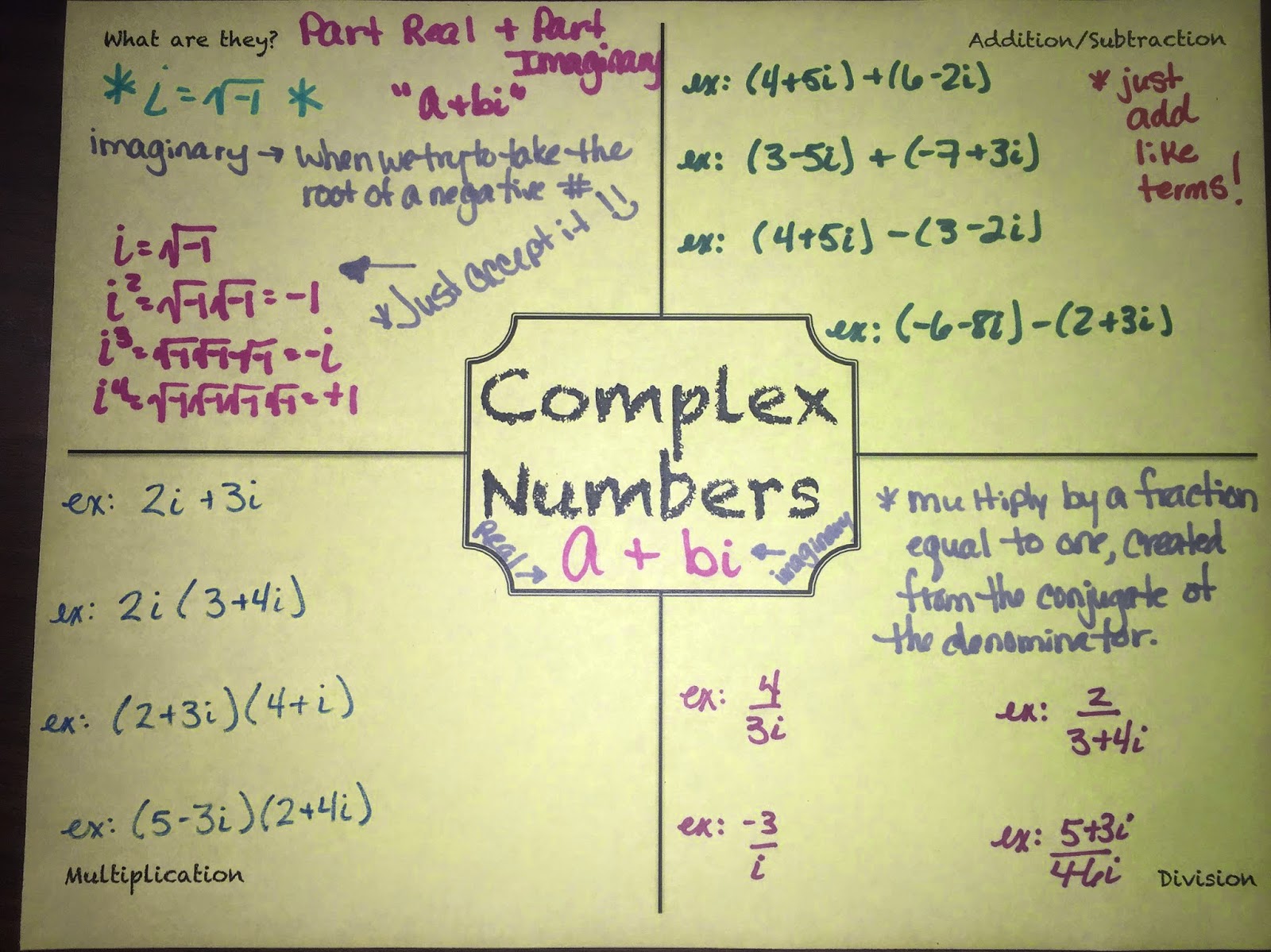 i-teach-math-algebra-2-inb-complex-numbers