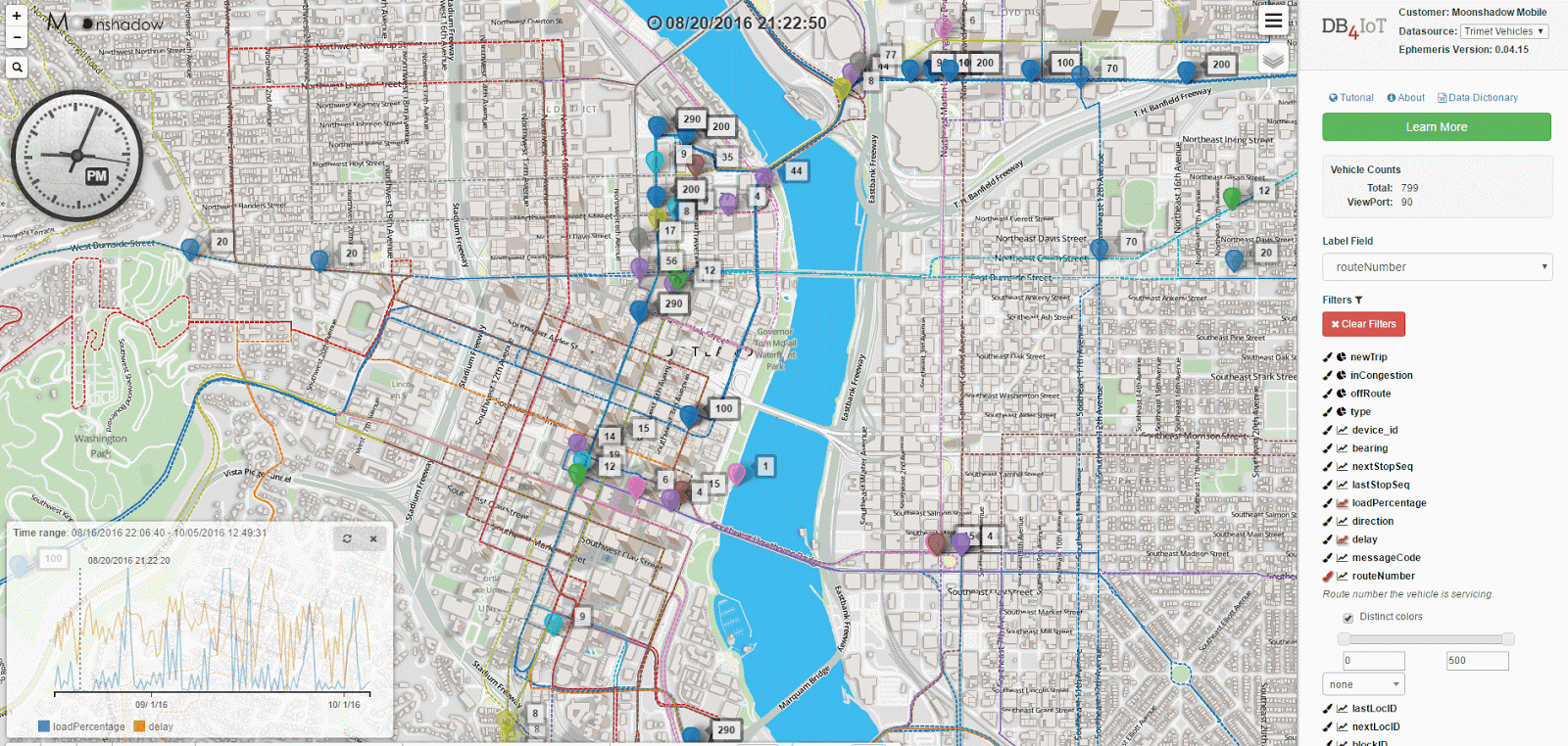 The location of every bus and rail vehicle in Portland